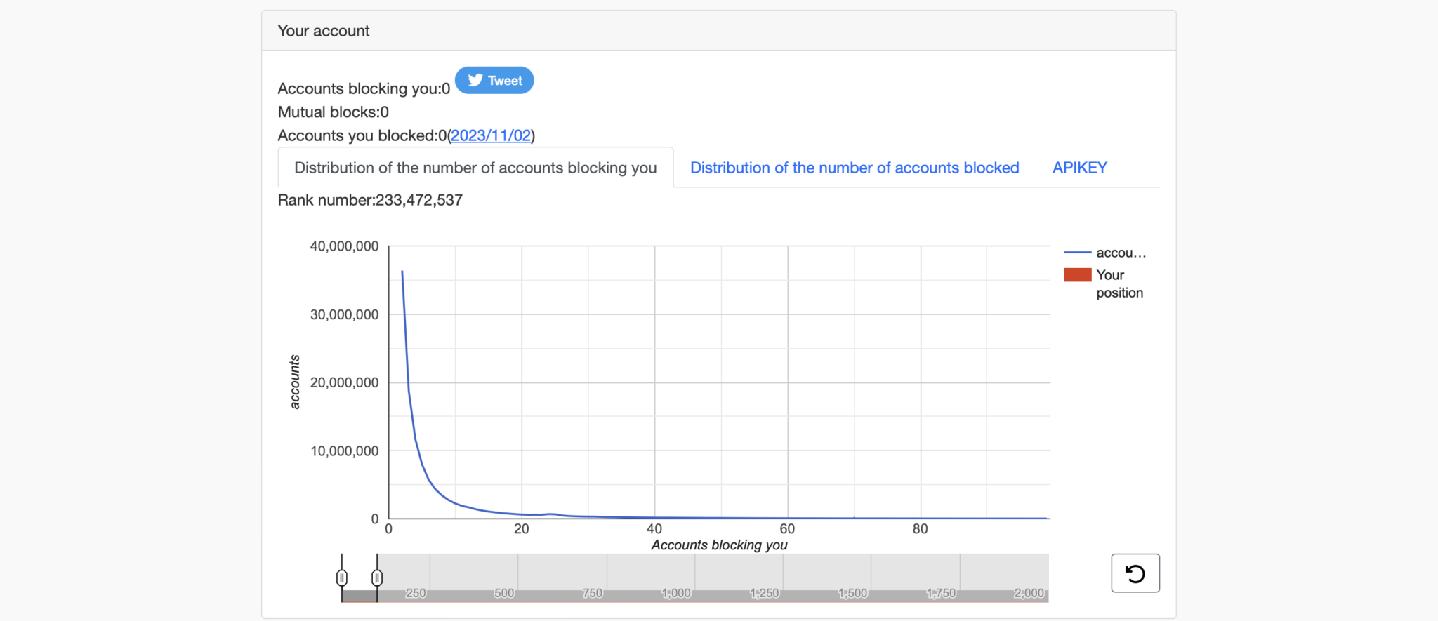 blolook-blockers-statistics